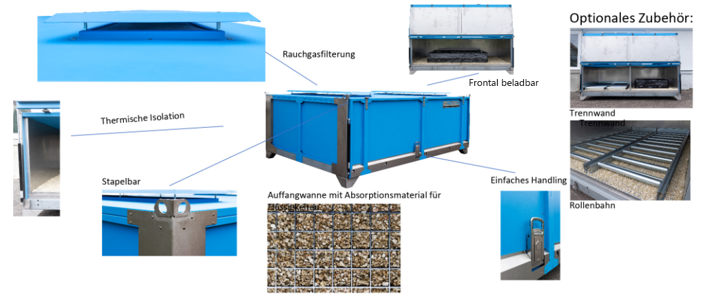 Übersichtsgrafik der Boxen für die Lagerung von Lithium Ionen Batterien